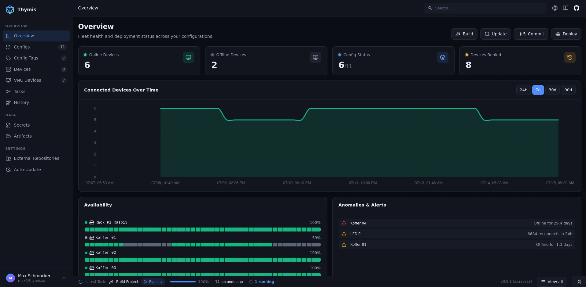 Thymis Dashboard